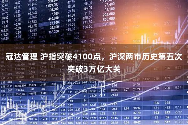 冠达管理 沪指突破4100点，沪深两市历史第五次突破3万亿大关